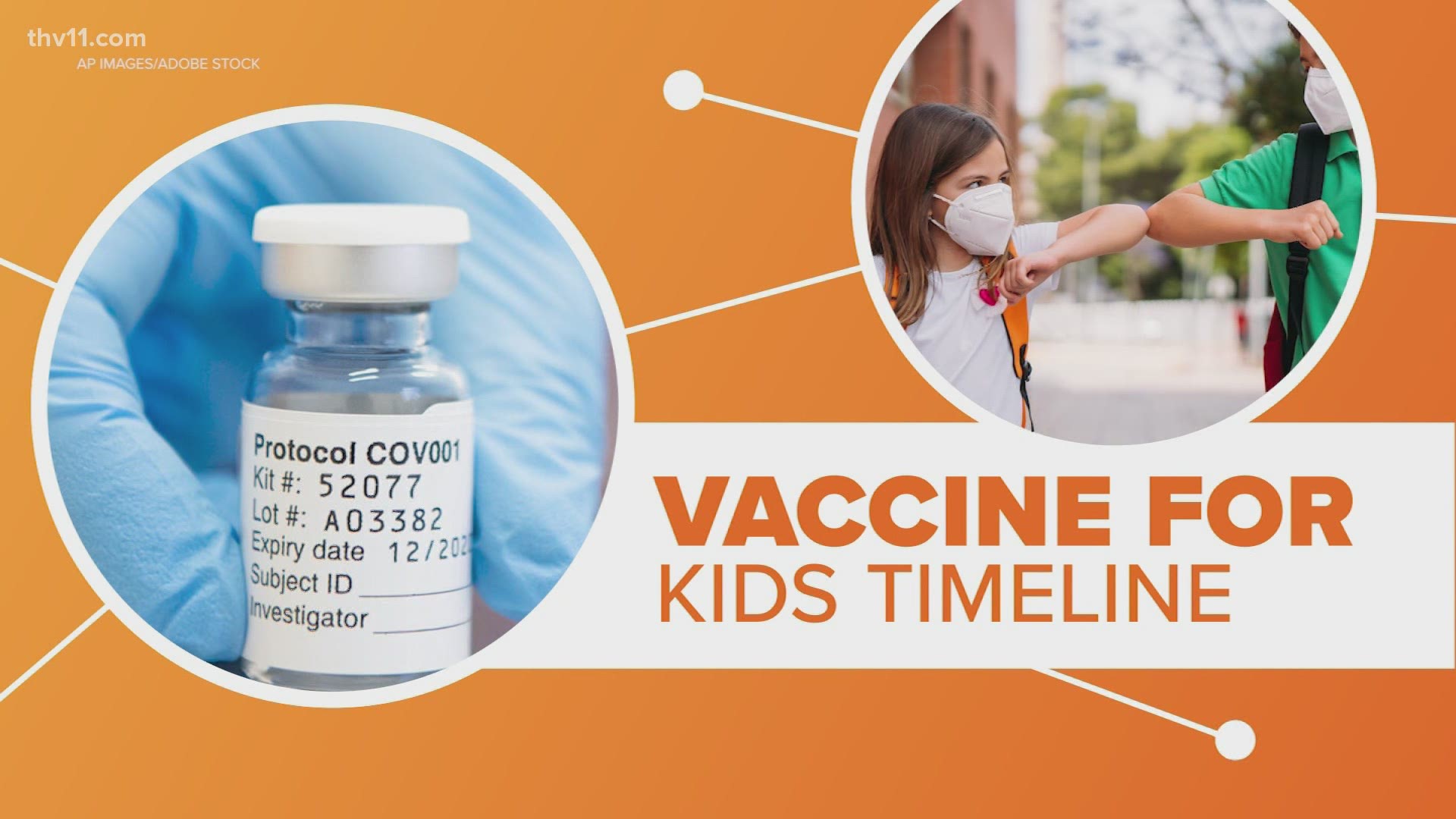 Along with the push for masks, work is underway to get the COVID-19 vaccines for kids. Pzifer and Moderna shots are approved for those 12 and up.