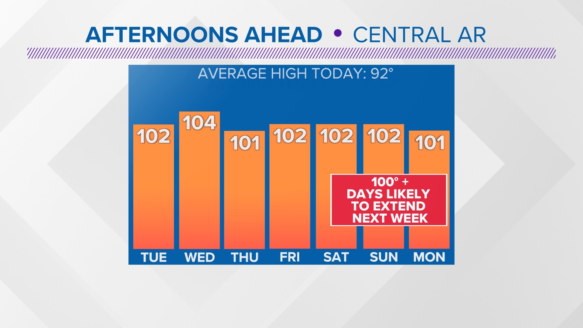 Weather Radar Little Rock, Arkansas