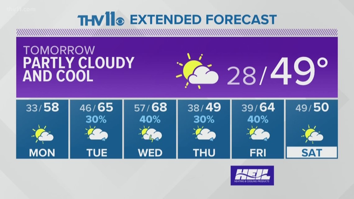 Your Arkansas weather forecast from THV11