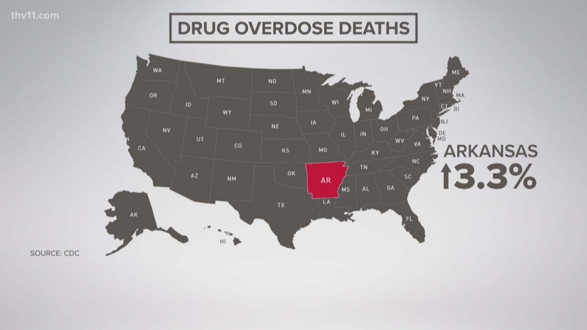 Despite the Narcan results in our state, new CDC numbers show that overdose deaths are up in Arkansas through January of this year.