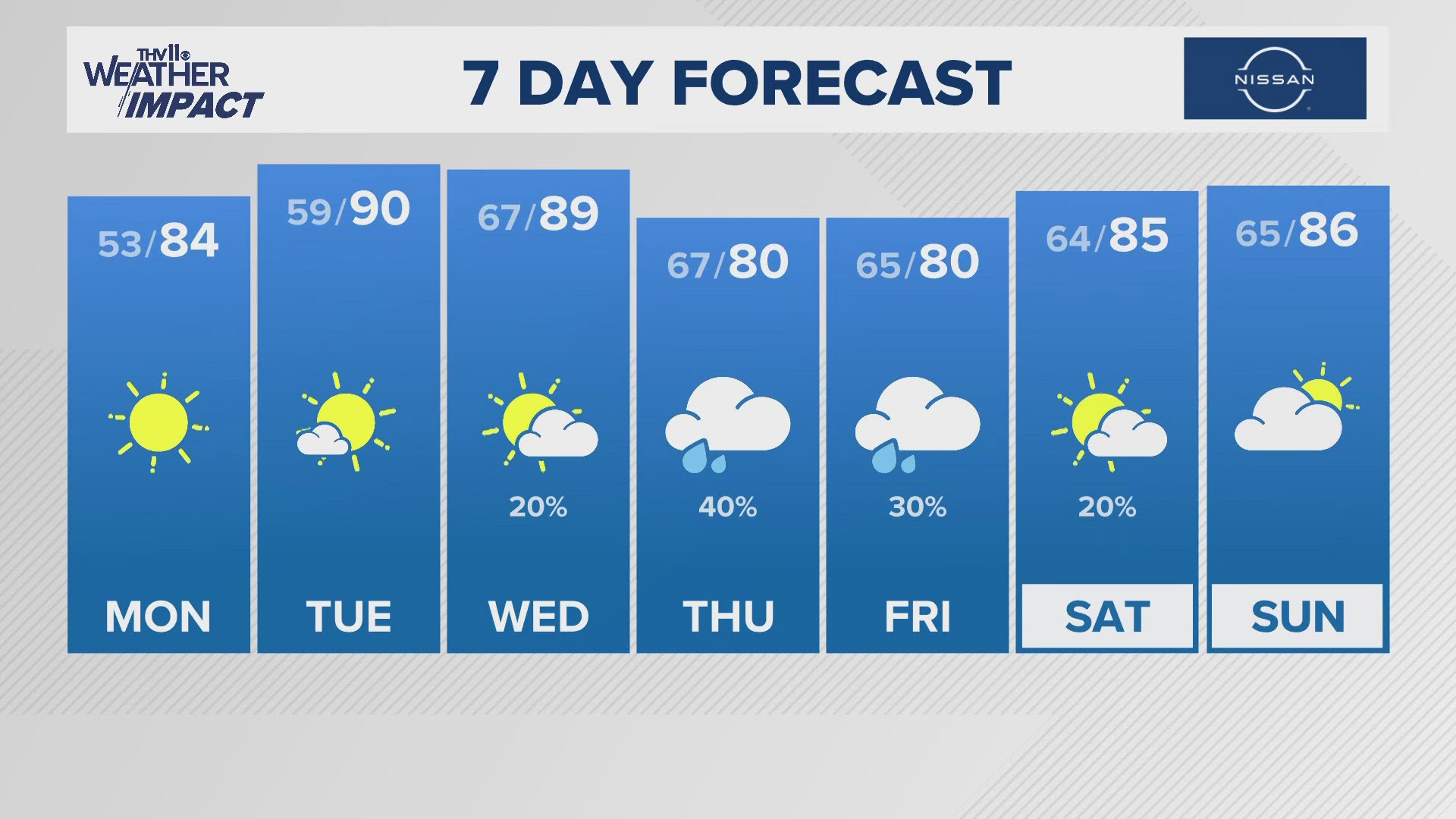 Morning forecast | September 9, 2024.