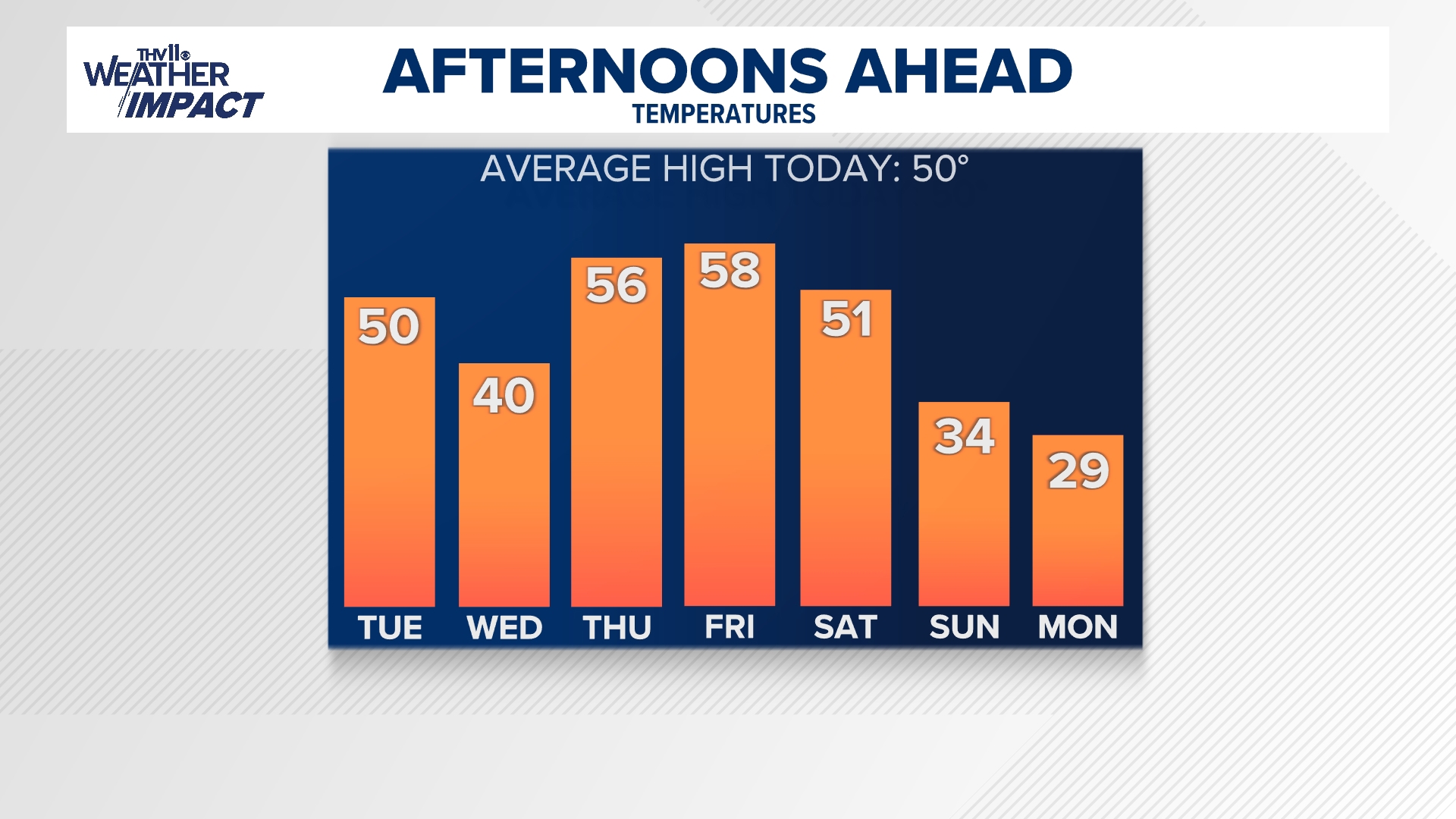 Another arctic blast is heading to Arkansas | thv11.com