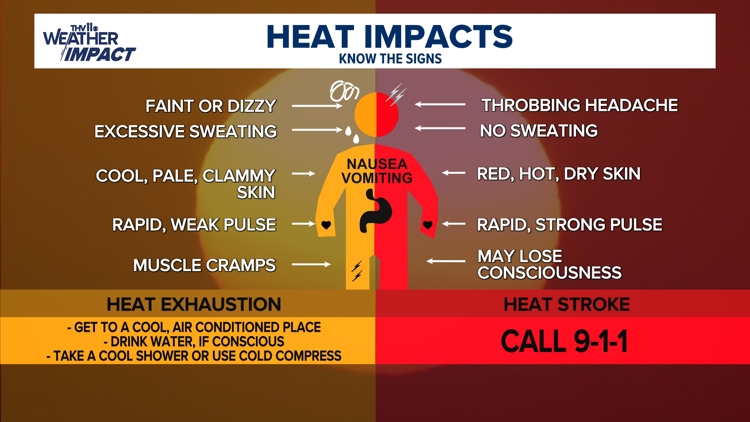How to Survive 115 Degree Weather: Essential Tips for Extreme Heat