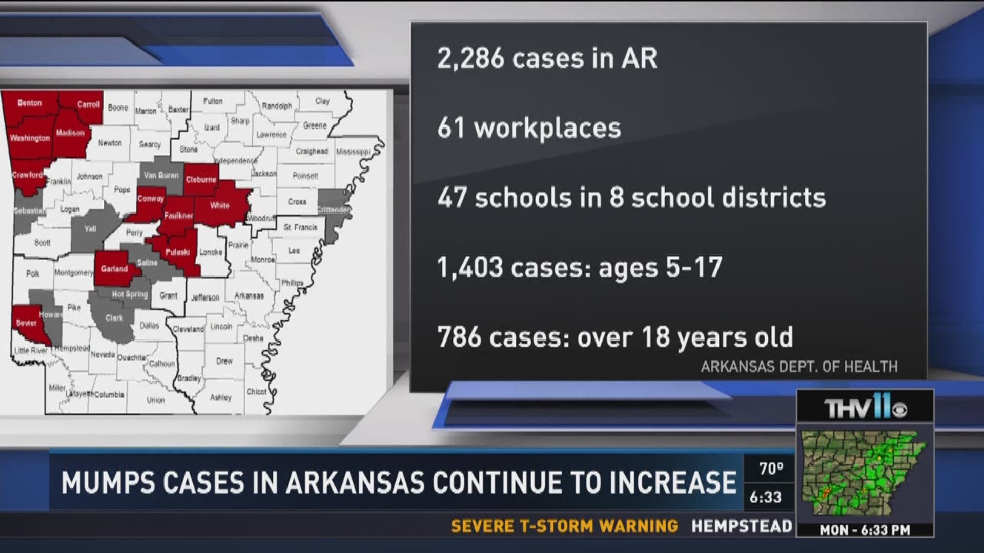 Mumps cases in Arkansas continue to increase