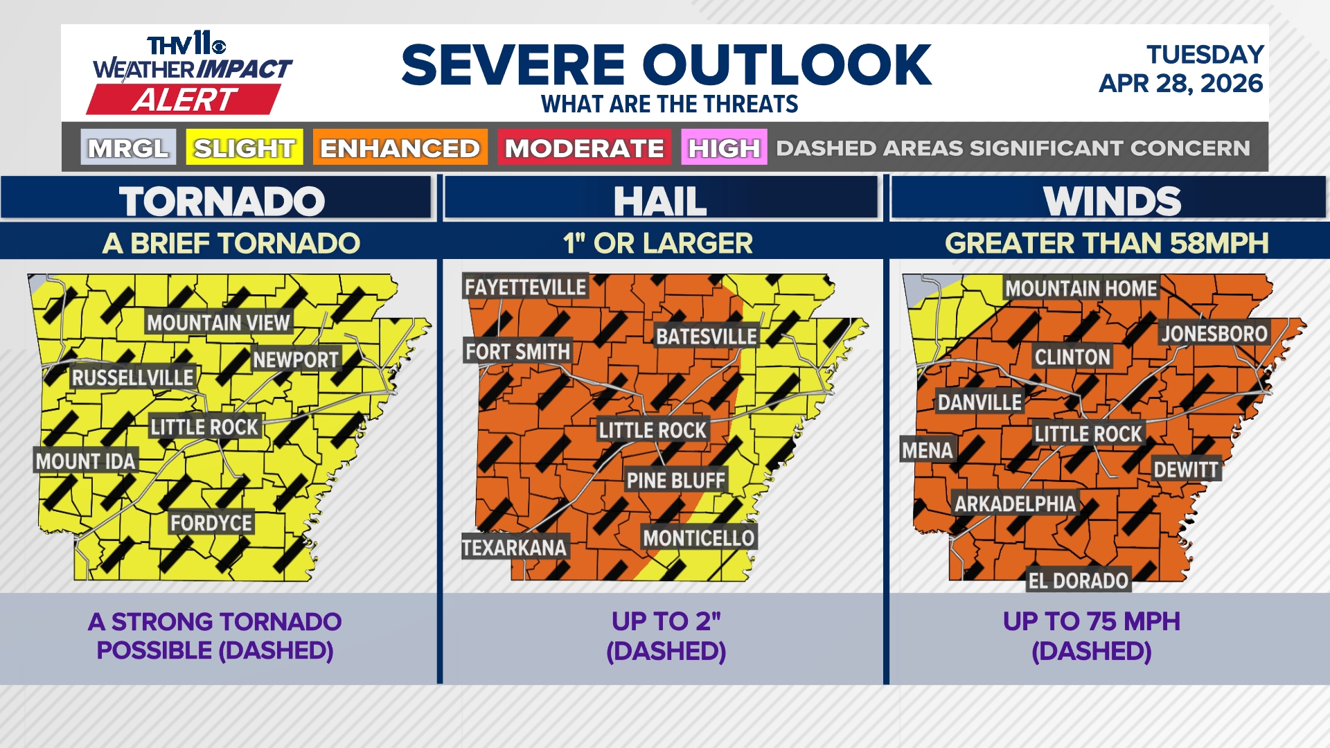 Strong to severe storms possible in Arkansas this week | What to know ...