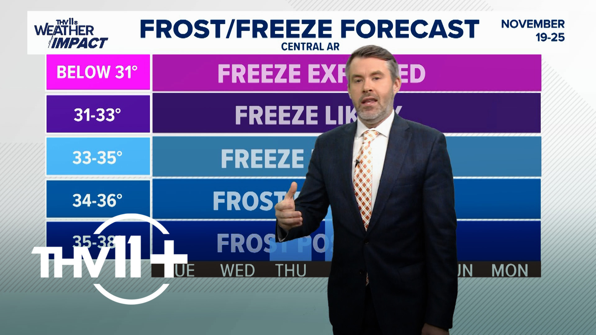 THV11+ weather forecast | Nov. 19, 2024