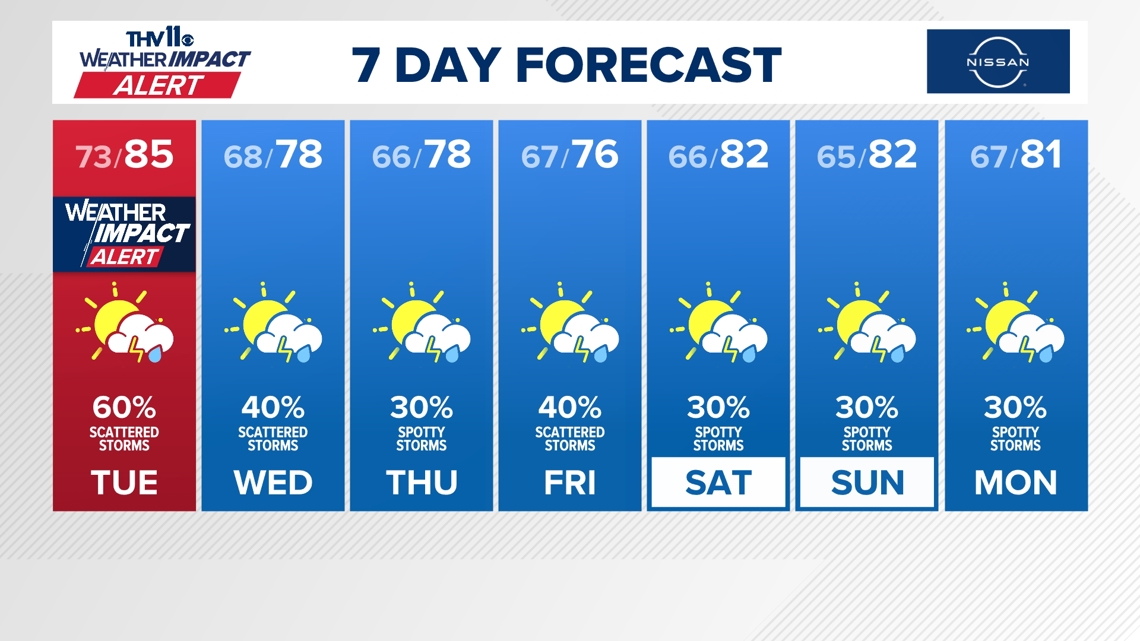 Arkansas could see multiple rounds of storms, showers this week | What ...