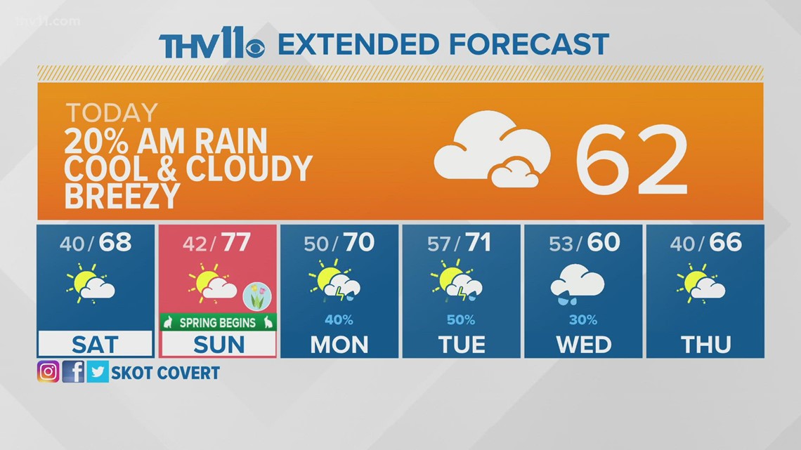 First Dillard's Clearance center at Pines Mall in Pine Bluff