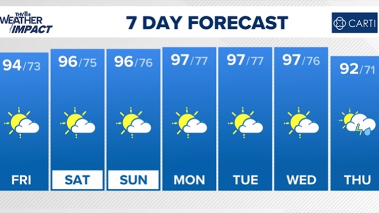 Hourly Weather Forecast | Little Rock, Arkansas | thv11.com