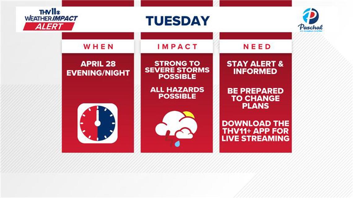 Strong to severe storms possible in Arkansas this week | What to know