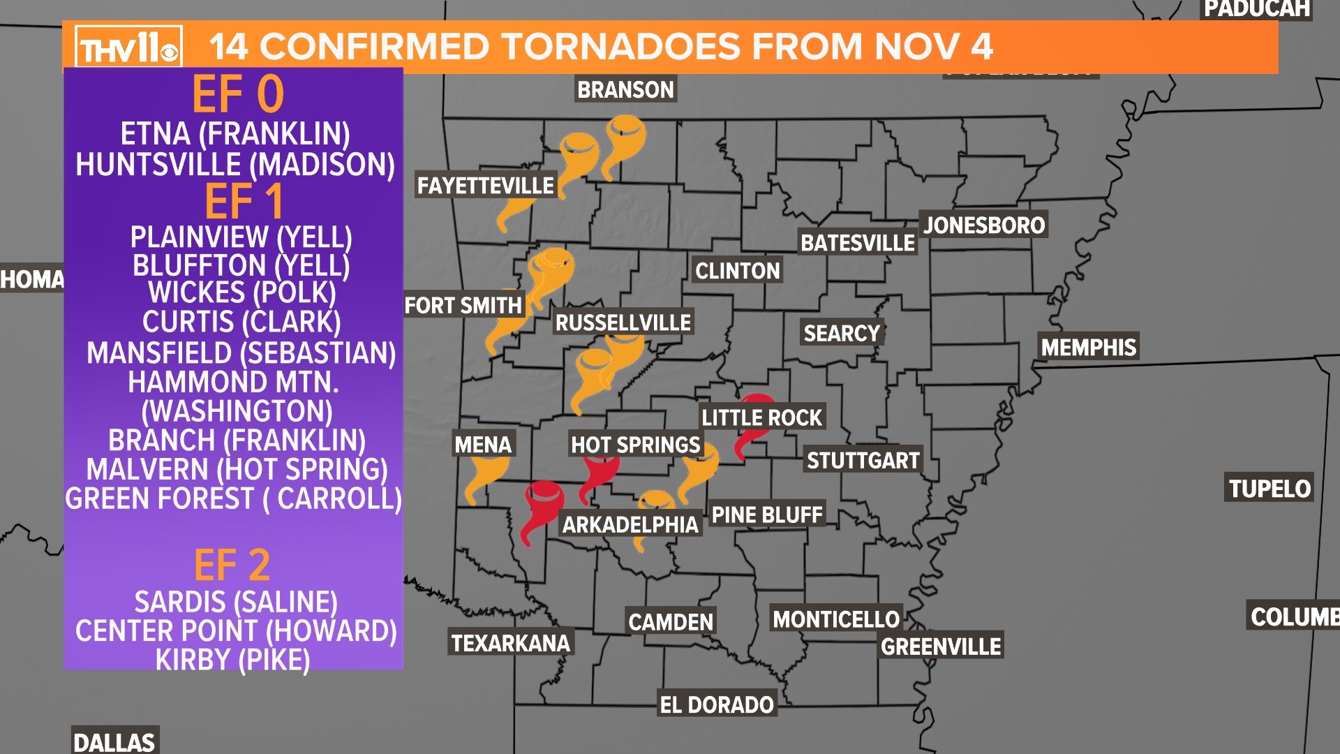 14 Tornadoes Confirmed In Arkansas During Recent Storm | Thv11.com