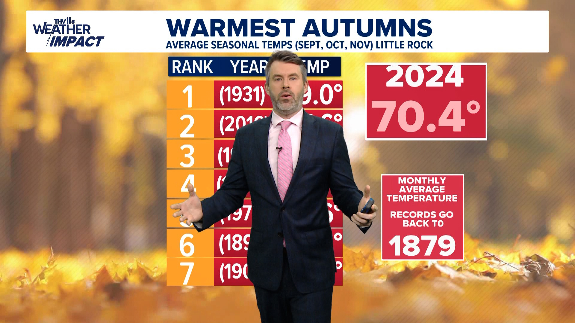 THV11+ weather forecast | Nov. 13, 2024.