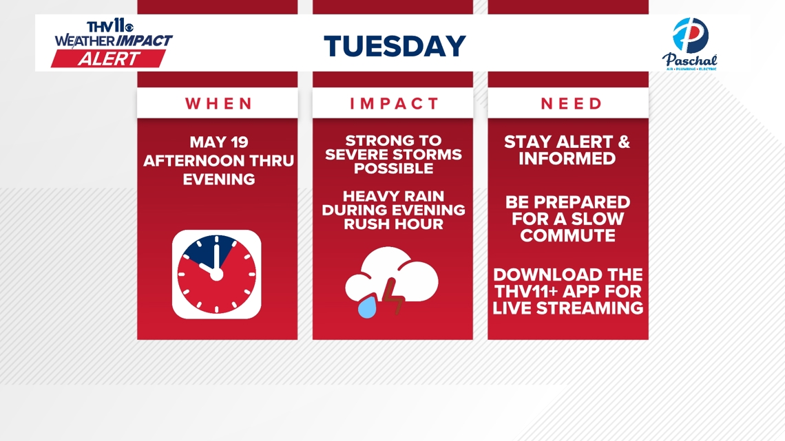 Arkansas could see multiple rounds of storms, showers this week | What to know
