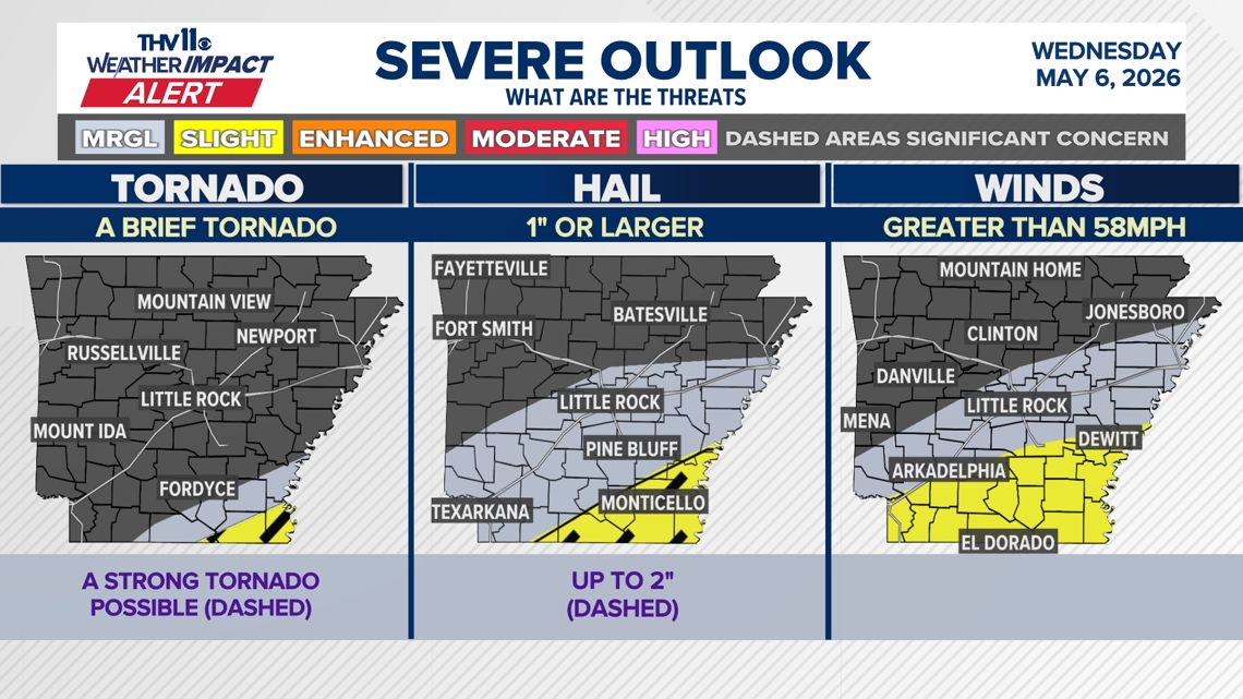 Severe storms possible in Arkansas this week | What to know | thv11.com