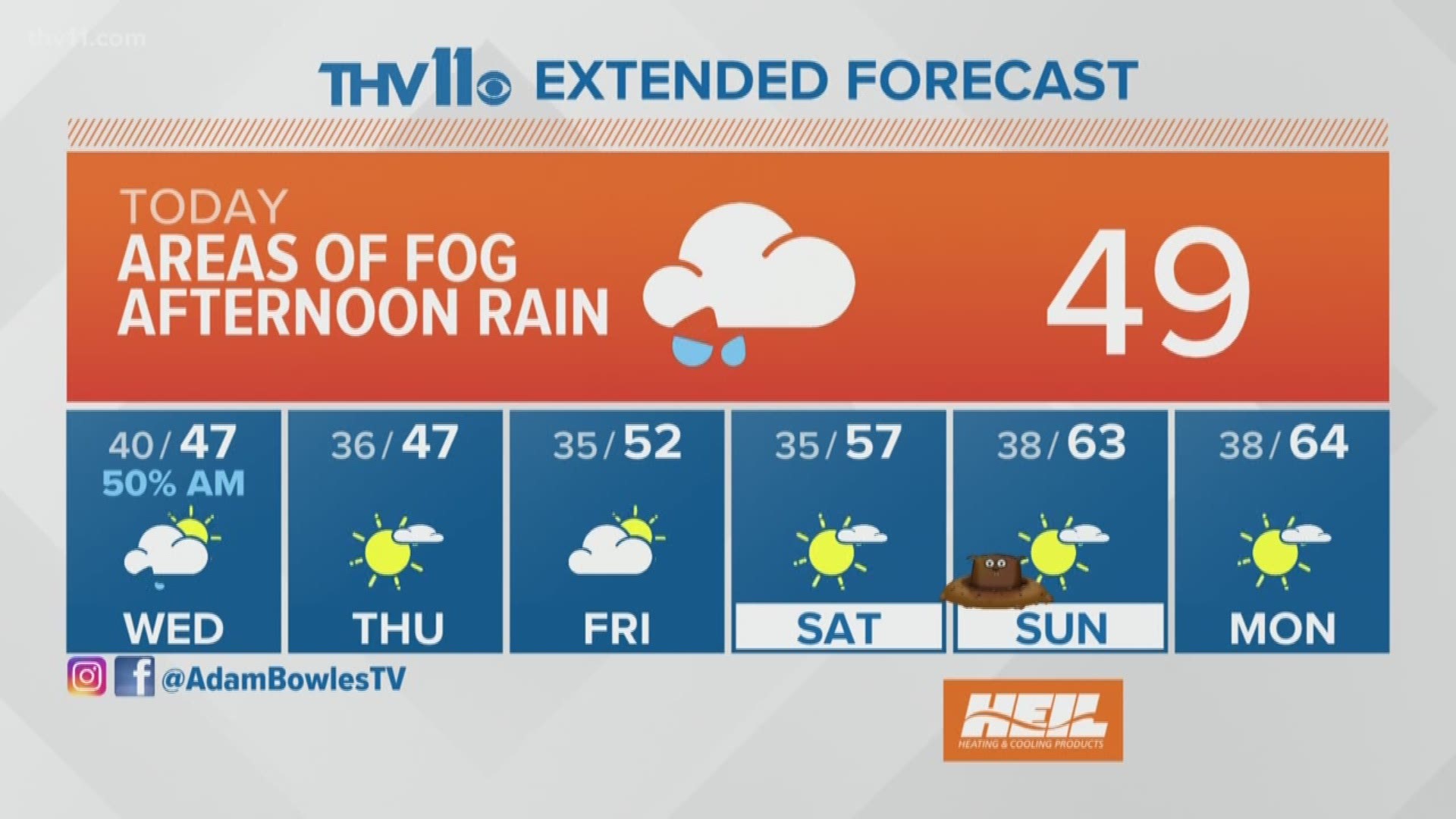 January 28 Weather Forecast