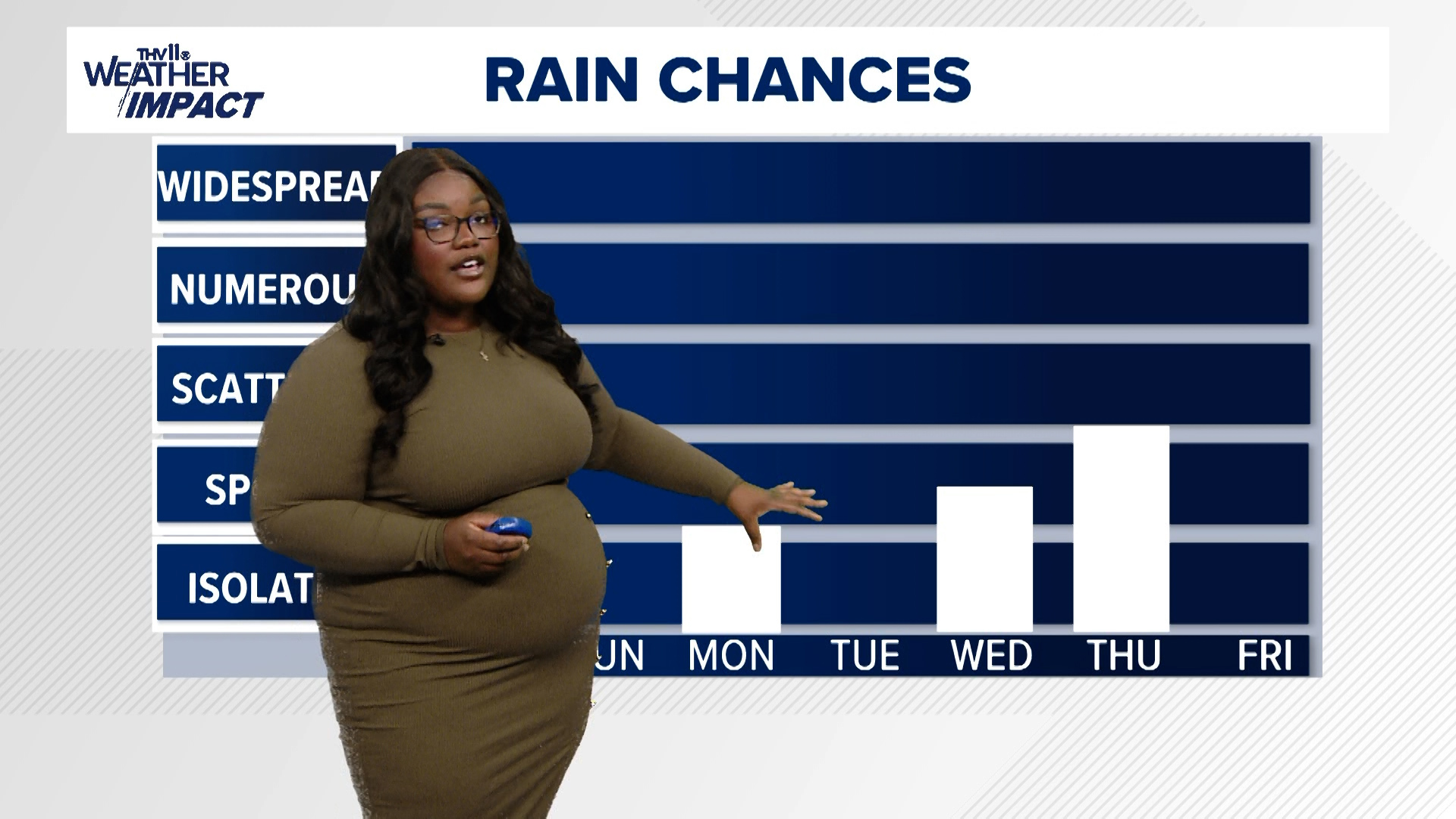 Symone Thomas delivers the THV11+ weather forecast for Nov. 23, 2024.