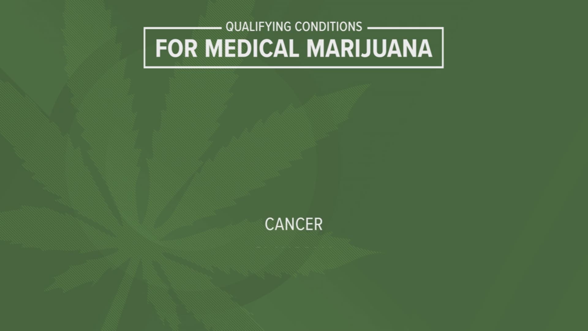 Although medical marijuana is a safe and effective alternative for many expensive, ineffective and highly addictive prescription medicines, there are a certain qualifying conditions you must have before getting approved to purchase the drug.