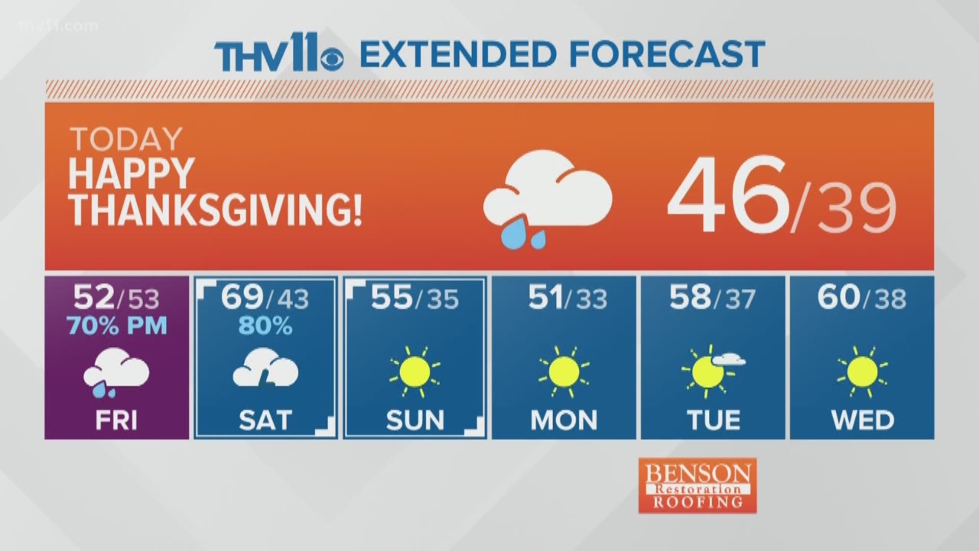 Your Arkansas weather forecast for Thursday, November 28th.