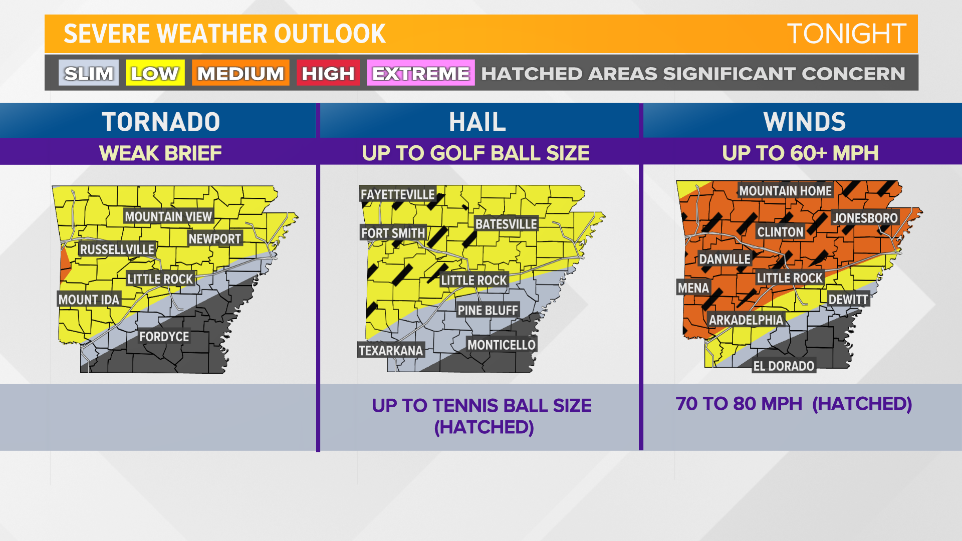 Severe weather possible across Arkansas Monday, Tuesday
