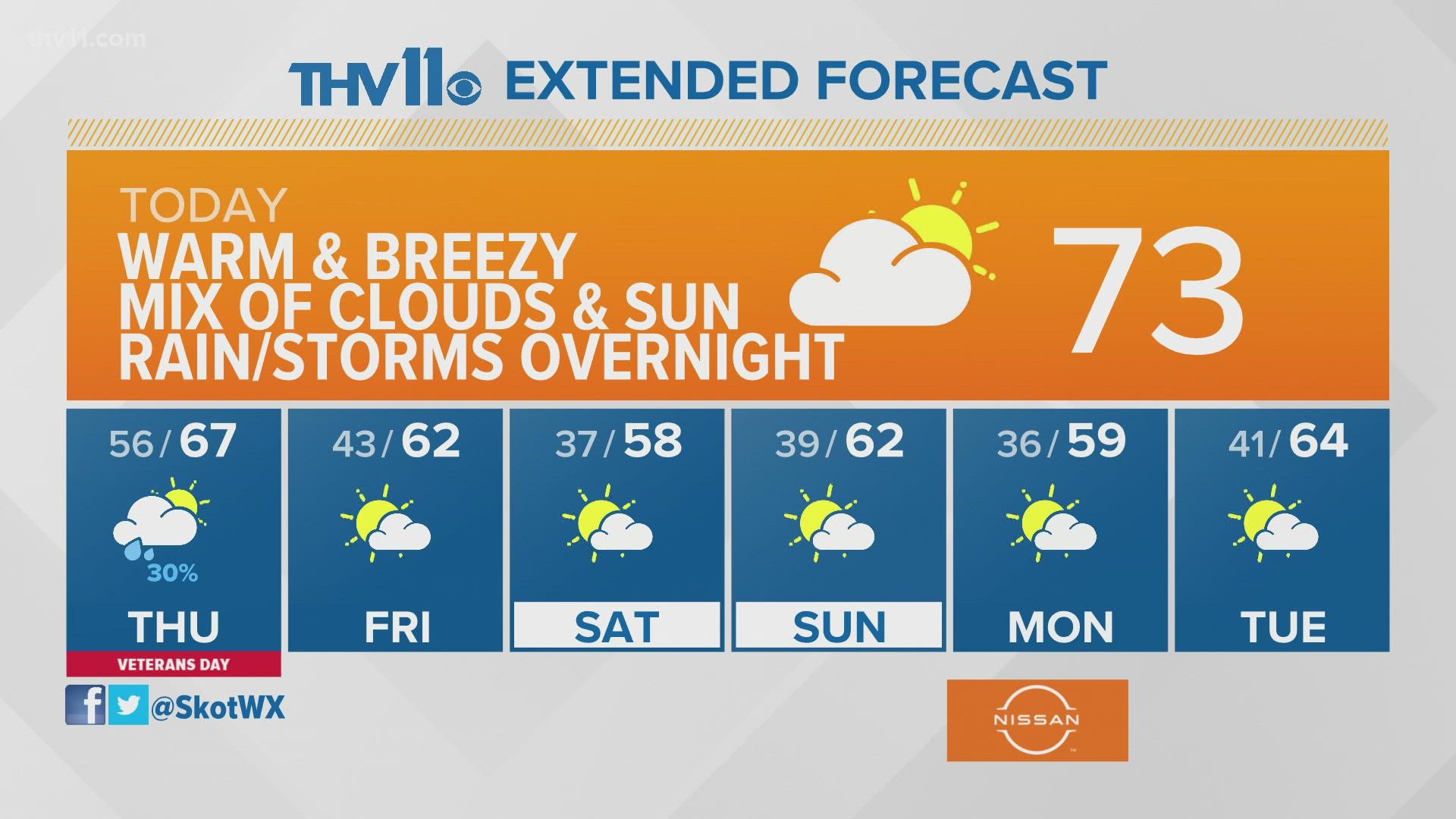 Weather Forecast For November 10 Thv11 Com