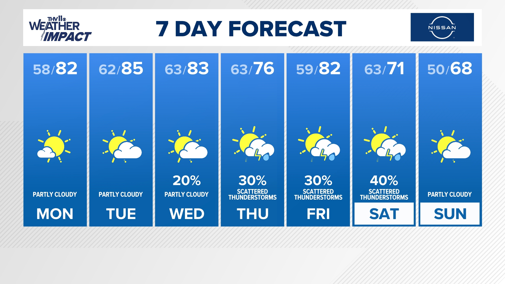 Multiple rounds of rain are coming this week | What to know | thv11.com