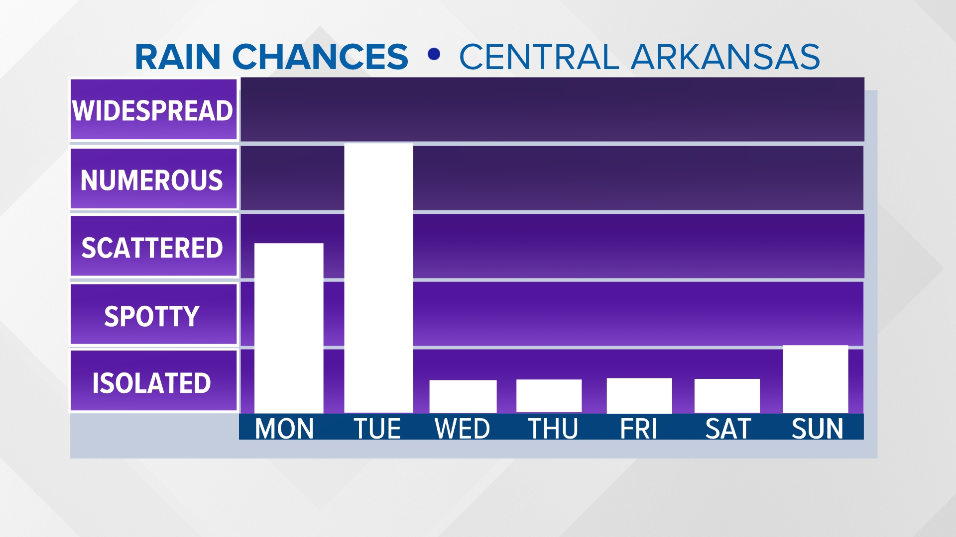 How Tropical Storm Beryl could impact Arkansas | thv11.com