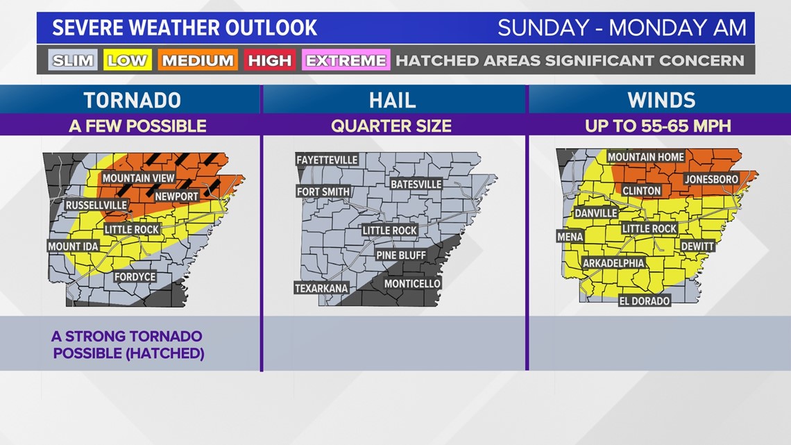 What You Need To Know About Severe Weather In Arkansas | Thv11.com