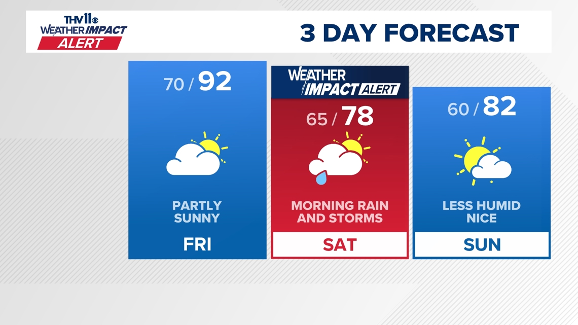 Thunderstorms in Arkansas could impact plans on Saturday | Weather ...