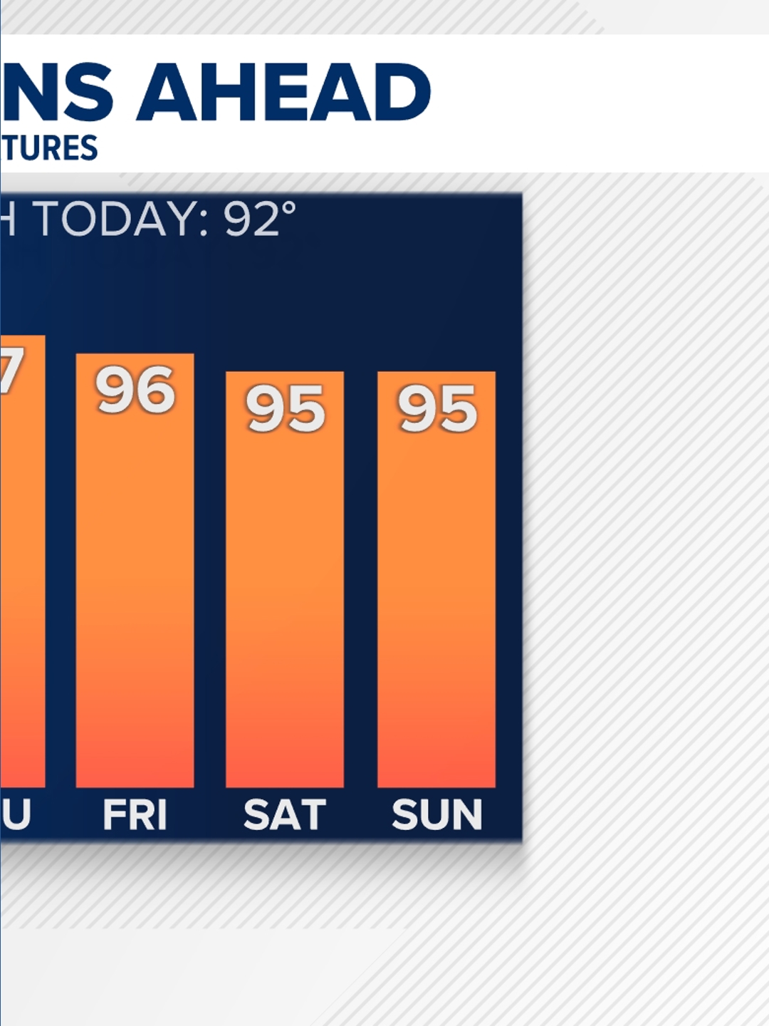 Arkansans to see unsettled start to the week with hot, humid end ...