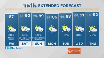 Your Arkansas weather forecast from THV11