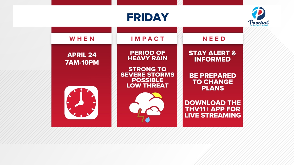 Potential severe storms could bring heavy rain and hail to Central ...
