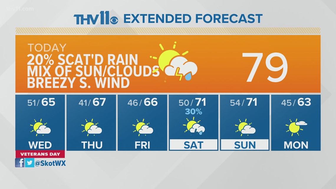 Arkansas weather forecast from THV11