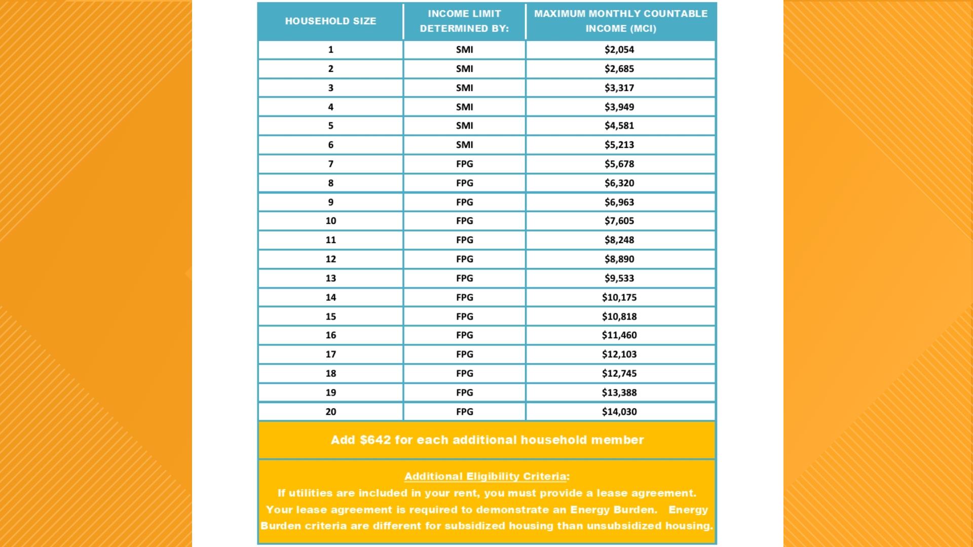 LIHEAP applications open July 8, 2024