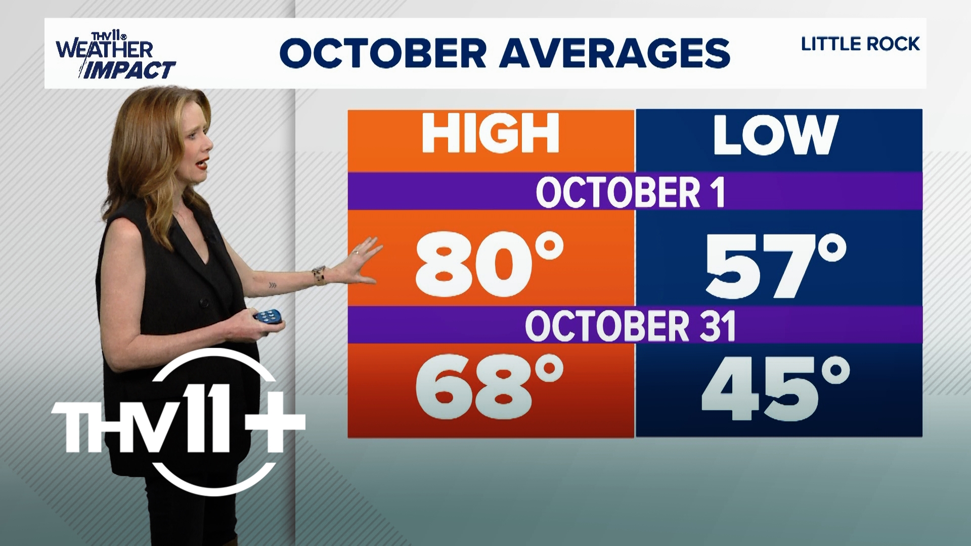 Tracy Beene delivers the THV11+ weather forecast for Oct. 11, 2024.