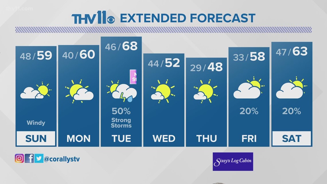 Arkansas' evening weather forecast November 26, 2022