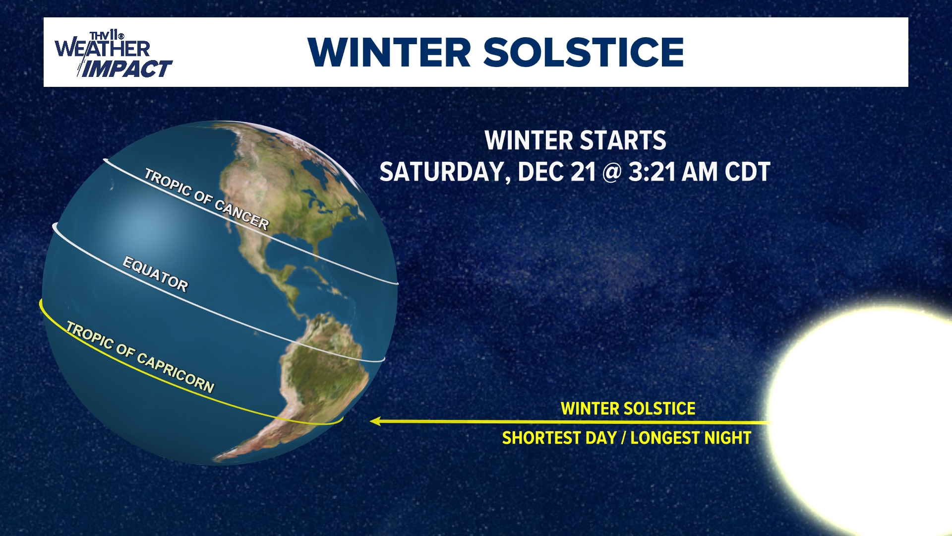 2024 Winter Solstice Happening On December 21 | Thv11.com