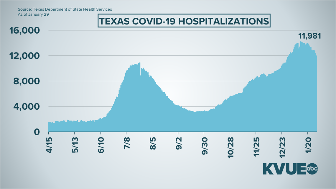 Coronavirus update in Austin, Texas: What to know Jan. 29 ...