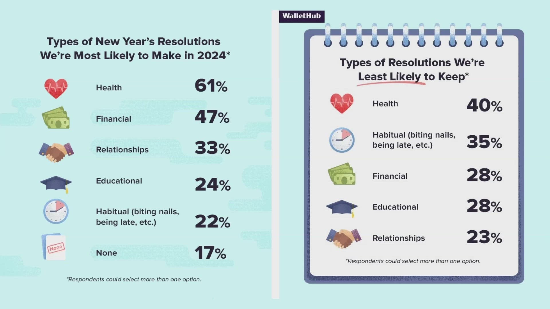 Your Money In 2024 WalletHub Financial Outlook For The New Year   4b08bcc8 E51c 4fae Bab5 Fb0d2f2807cc 1920x1080 