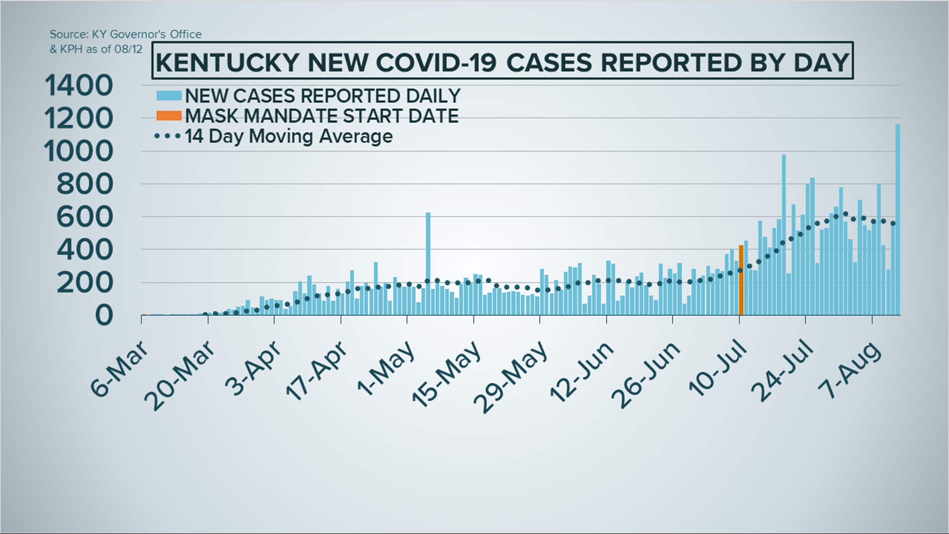 COVID-19 spread seems to have slowed in Indiana and ...