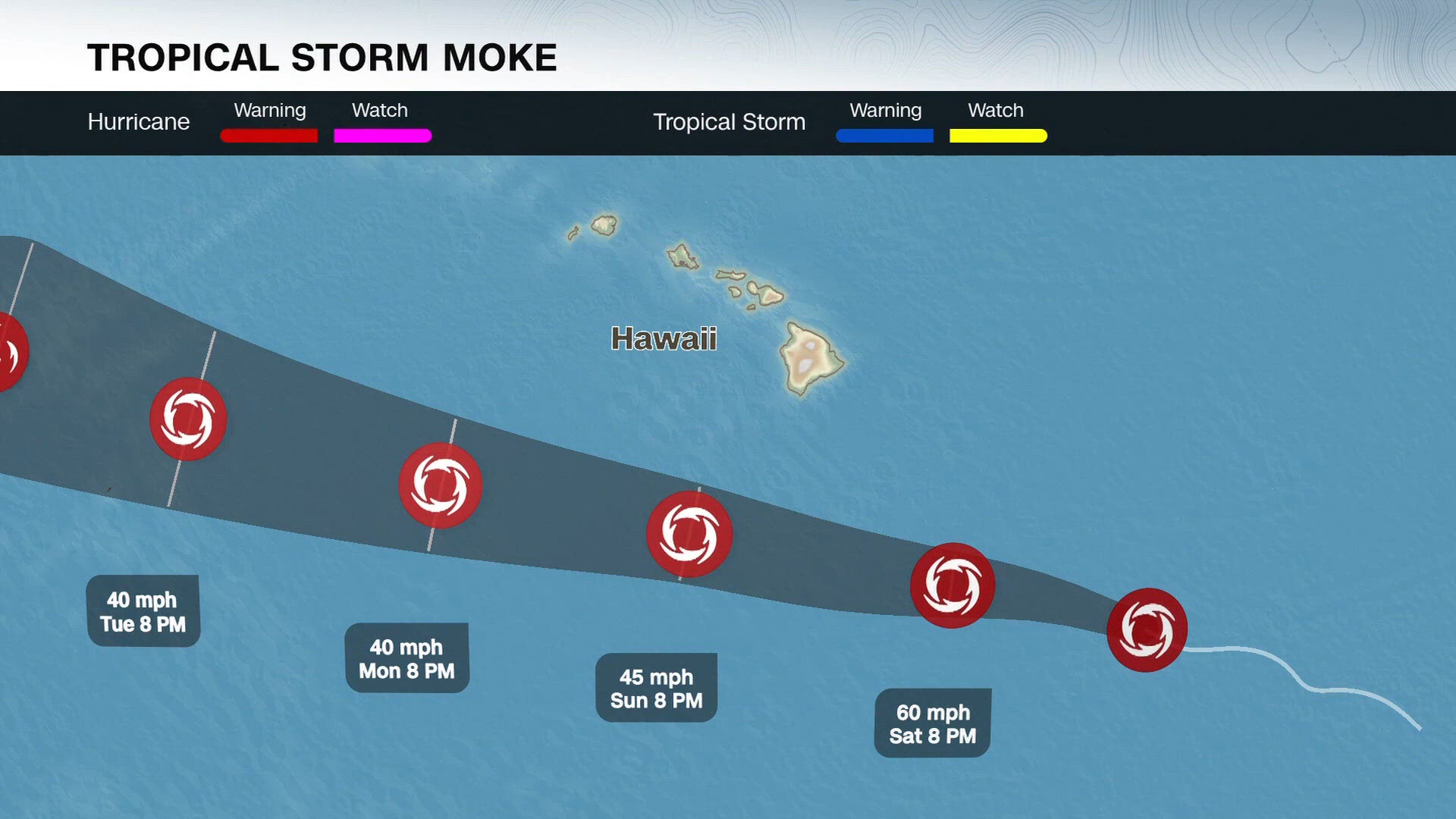 Tropical Storm Moke set to dump more heavy rain on hurricane