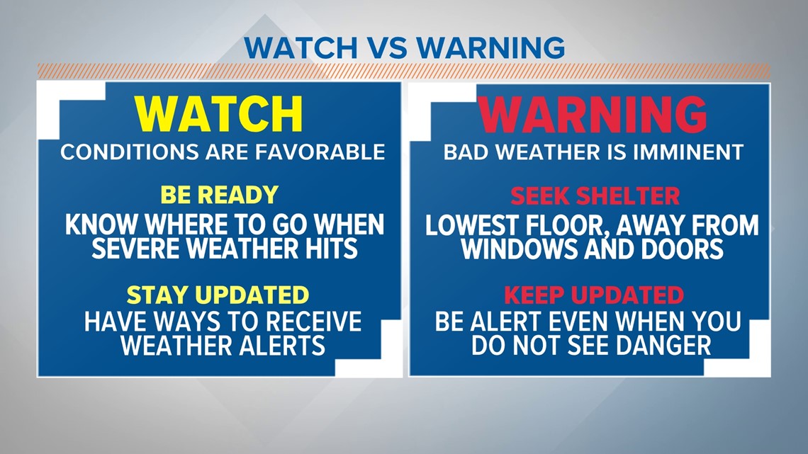 Explaining weather monitoring versus warning  what do you know