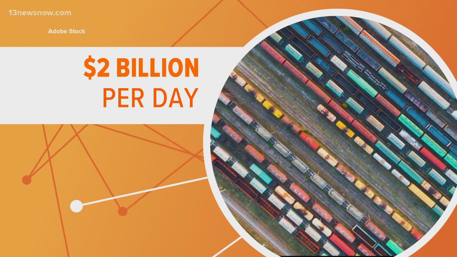 In the event of a strike, the U.S. would lose roughly $2 billion dollars a day, and there would be major supply chain disruptions.