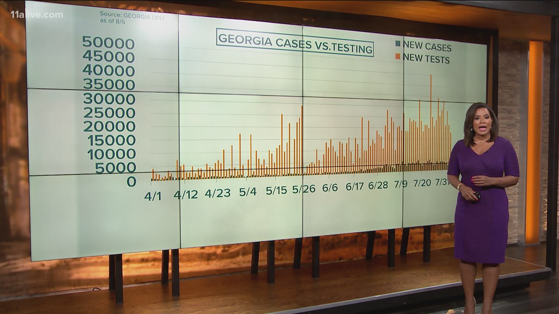 We are the fifth state to surpass 200,000 cases.