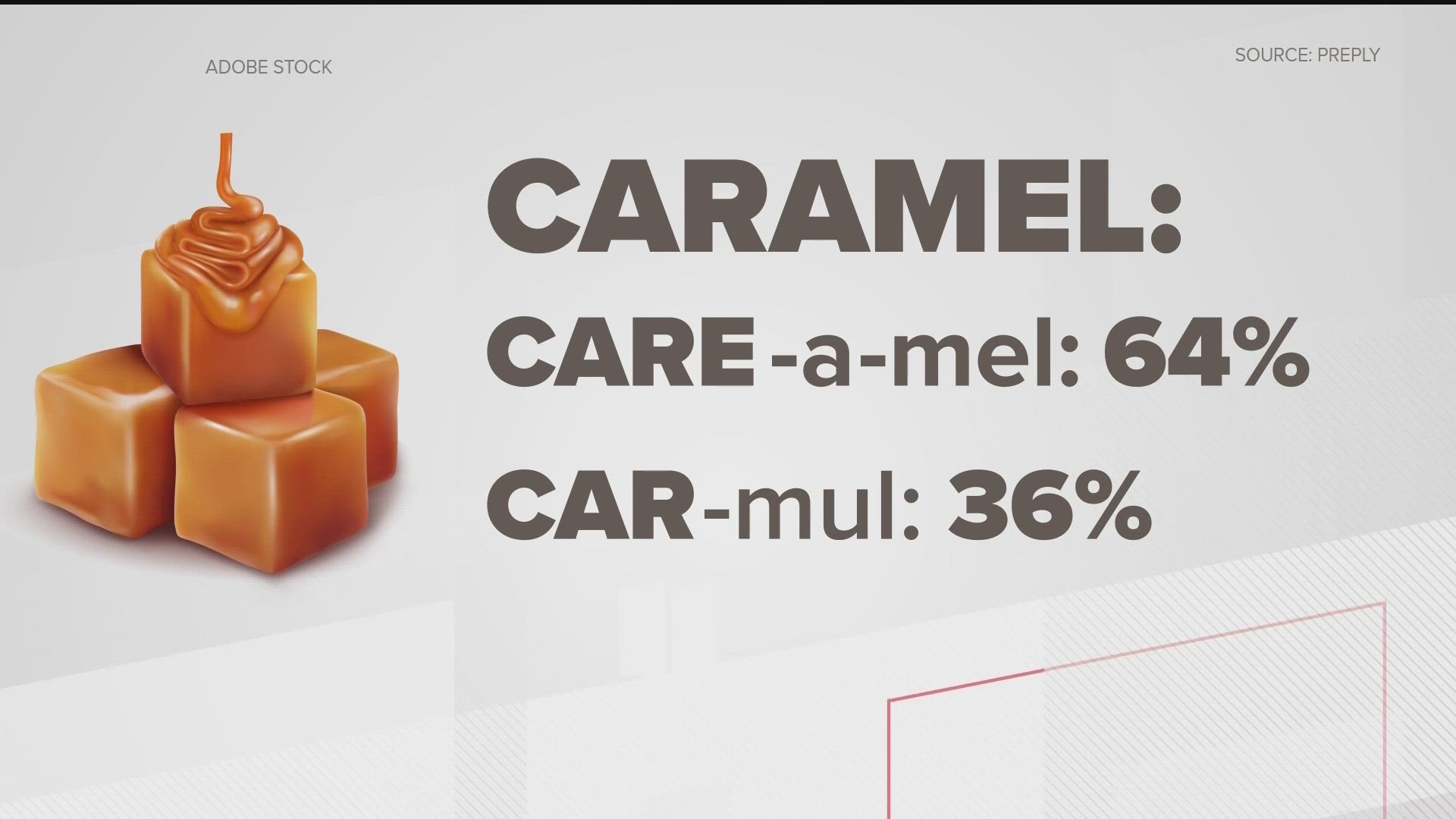 Pronunciation wars: caramel, pecan and croissant debate survery | thv11.com